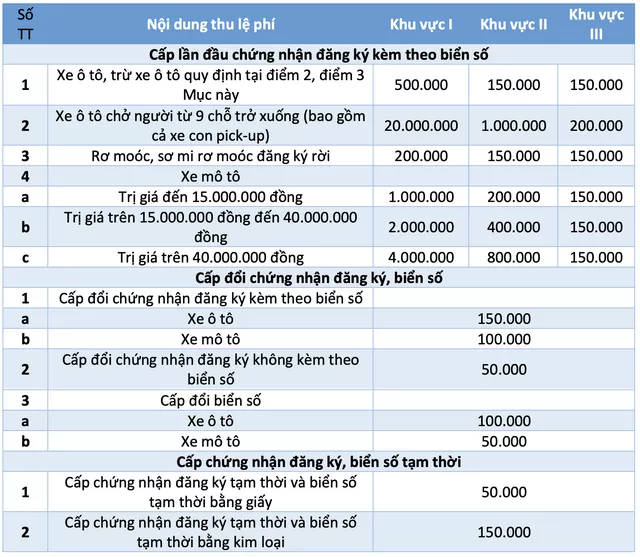 Chuyện Nóng: Lệ Phí Cấp Biển Số Xe Bán Tải Gấp 40 Lần! 3 Chuyện Nóng: Lệ Phí Cấp Biển Số Xe Bán Tải Gấp 40 Lần!